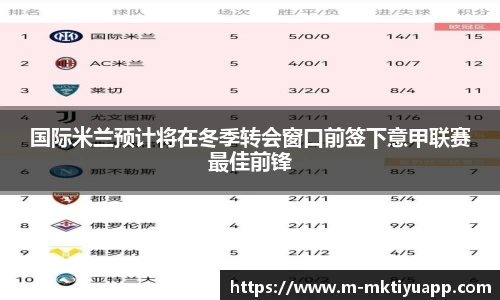 国际米兰预计将在冬季转会窗口前签下意甲联赛最佳前锋